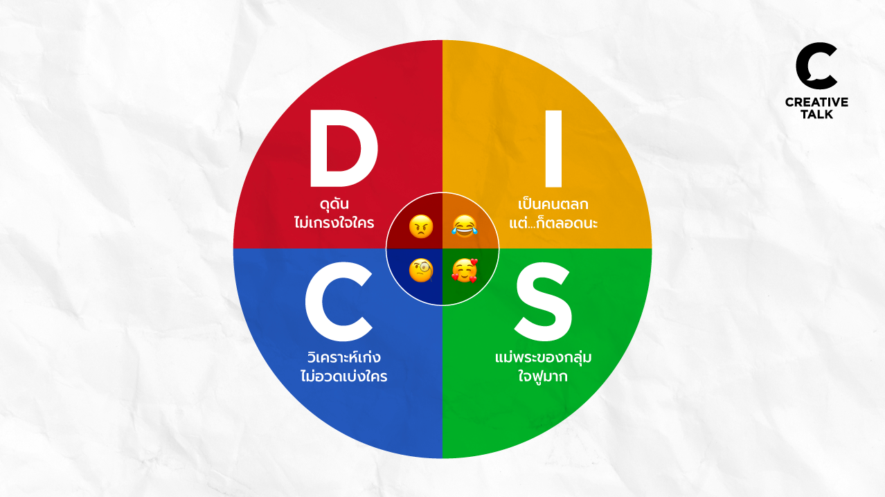 แบบทดสอบบอกนิสัยคนทำงาน รู้จัก DISC MODEL ตัวช่วยอ่านคนเป็น เข้าใจคนรอบข้าง