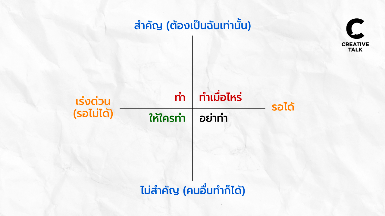 เทคนิค NOT TO-DO LIST เช็กลิสต์ที่ทำให้เรารู้ว่าไม่ต้องทำอะไรบ้าง