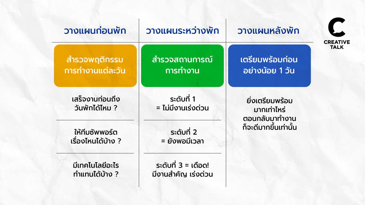 รวม 3 เทคนิคพักผ่อนแบบไม่ต้องรู้สึกผิด จากรายการ The ORGANICE