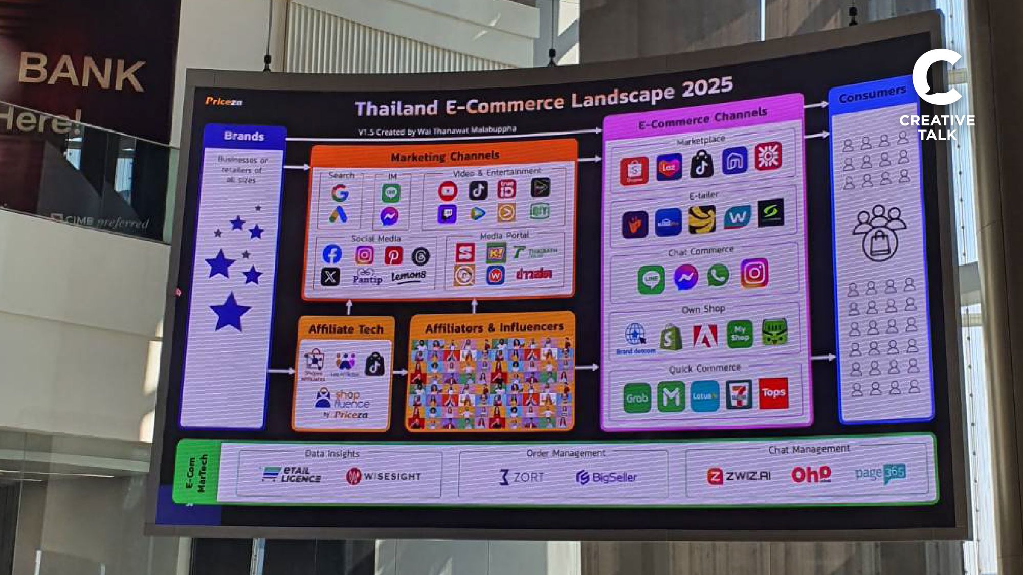 จับ 5 เทรนด์ E-Commerce เปลี่ยนปัญหาให้เป็นโอกาส ในงาน Priceza Thailand’s E-Commerce Trends 2025