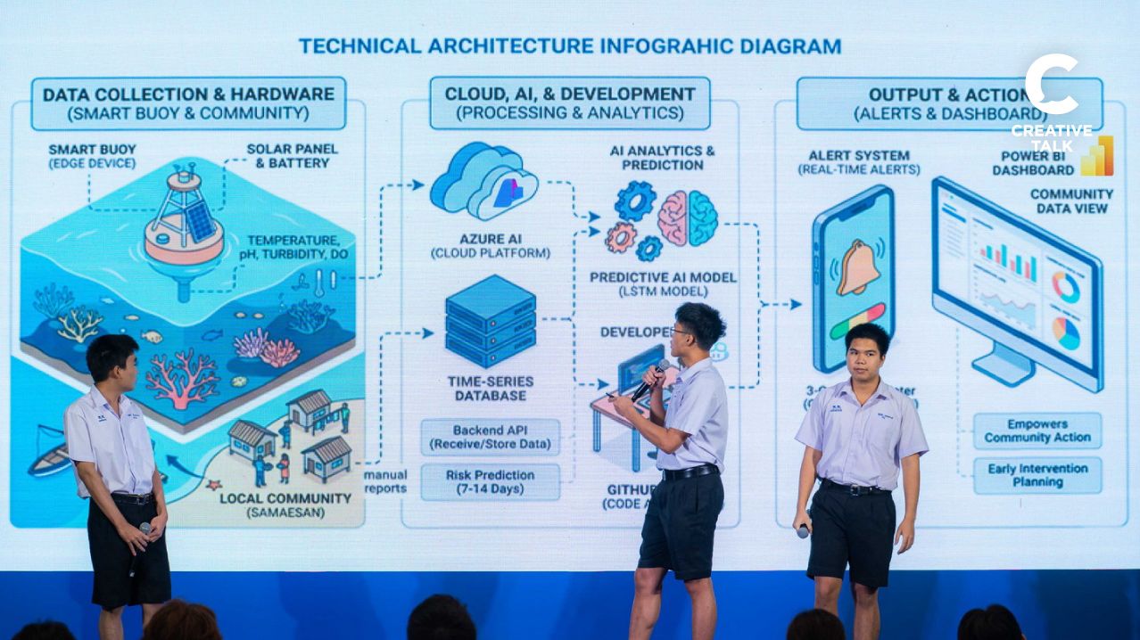 เมื่อ AI ไม่ใช่แค่ทักษะ แต่คือเครื่องมือเปลี่ยนอนาคตของเด็กไทย