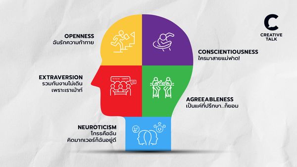 แบบทดสอบบอกนิสัยที่แท้จริงของเรา ด้วย Big Five Personality Traits