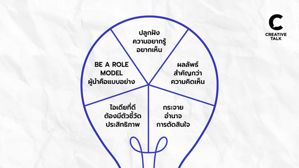 ทีมจะกล้าทำ กล้าทดลอง ผู้นำต้องเปิดใจ! ด้วยเทคนิค EXPERIMENTATION CULTURE FRAMEWORK