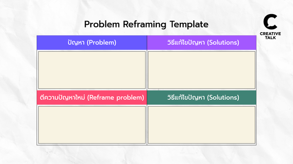 เทคนิคเข้าใจลูกค้าอย่างรู้ใจลูกค้า ด้วย Problem Reframing Template