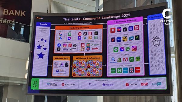 จับ 5 เทรนด์ E-Commerce เปลี่ยนปัญหาให้เป็นโอกาส ในงาน Priceza Thailand’s E-Commerce Trends 2025