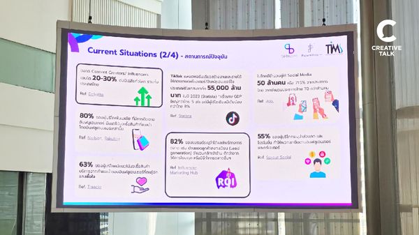อัปเดตเทรนด์ Content Creator จากงานวิจัย Futures of Content Creators 2035