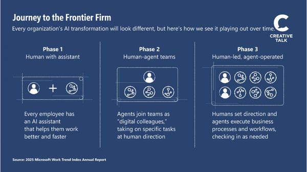 เตรียมพร้อมรับมือการเปลี่ยนแปลง ในรายงาน Work Trend Index 2025 จาก Microsoft