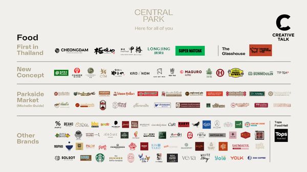 รวมแบรนด์ ร้านอาหารใน Central Park ยกระดับกรุงเทพฯ สู่มหานครระดับโลก