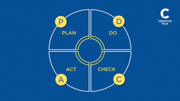 ให้ค่าความสำเร็จวันละนิด ด้วยวิธีคิดแบบชาวญี่ปุ่น ผ่าน PDCA Framework