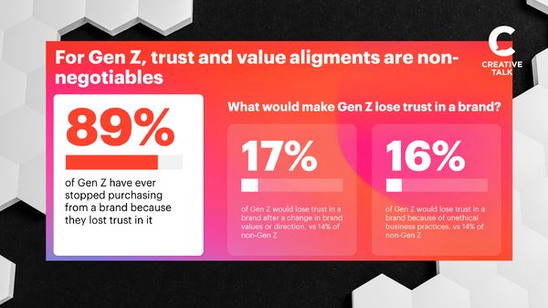 อัปเดตคู่มือการทำการตลาดกับ GenZ จาก YouGov