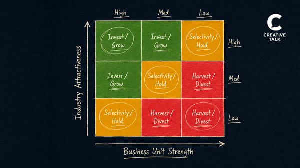 เจาะลึก GE-McKinsey Nine-Box Matrix วิธีบริหาร Portfolio ธุรกิจอย่างเป็นระบบ พร้อม Case Study จริง