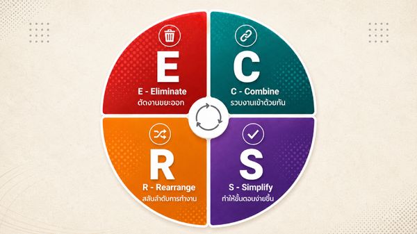 เลิกทำงานถึกแต่ช้า! รู้จัก ECRS Framework เครื่องมือจัดการงานล้น ตัดขั้นตอนซ้ำซ้อน พร้อม 4 สเต็ปปรับใช้จริงสำหรับคนทำงานยุคใหม่