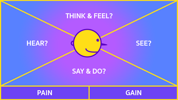 อยากรู้ไหมว่าลูกค้ามองหาอะไรอยู่? ไขข้อสงสัยได้ด้วยการทำ Empathy Map