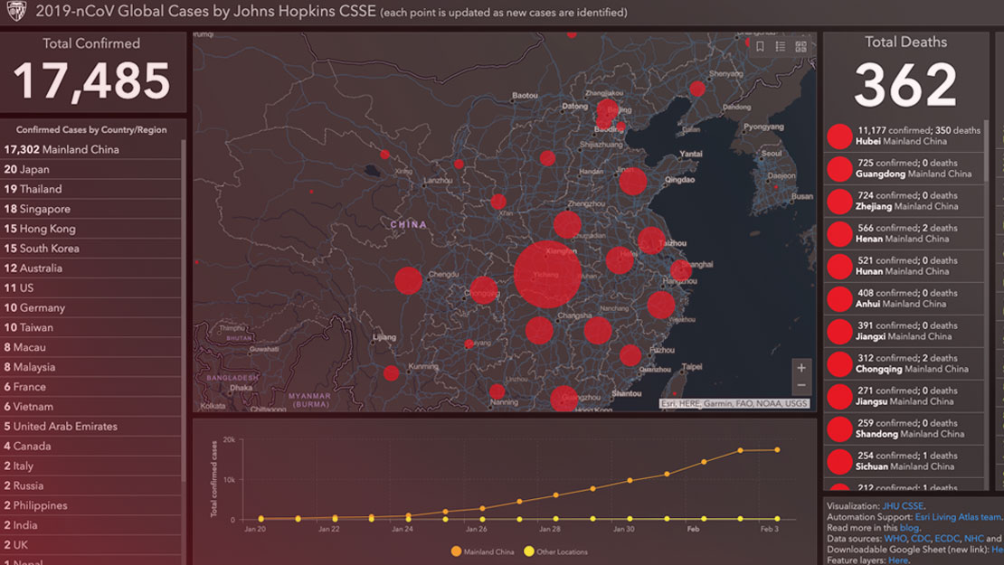 Online Dashboard แสดงตัวเลขผู้ติดเชื้อและเสียชีวิตจาก “ไวรัสโคโรนา” แบบเรียลไทม์